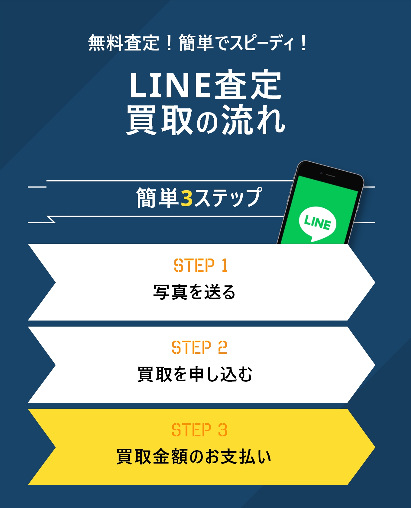 LINE査定の流れ