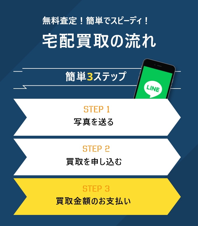 LINE査定の流れ