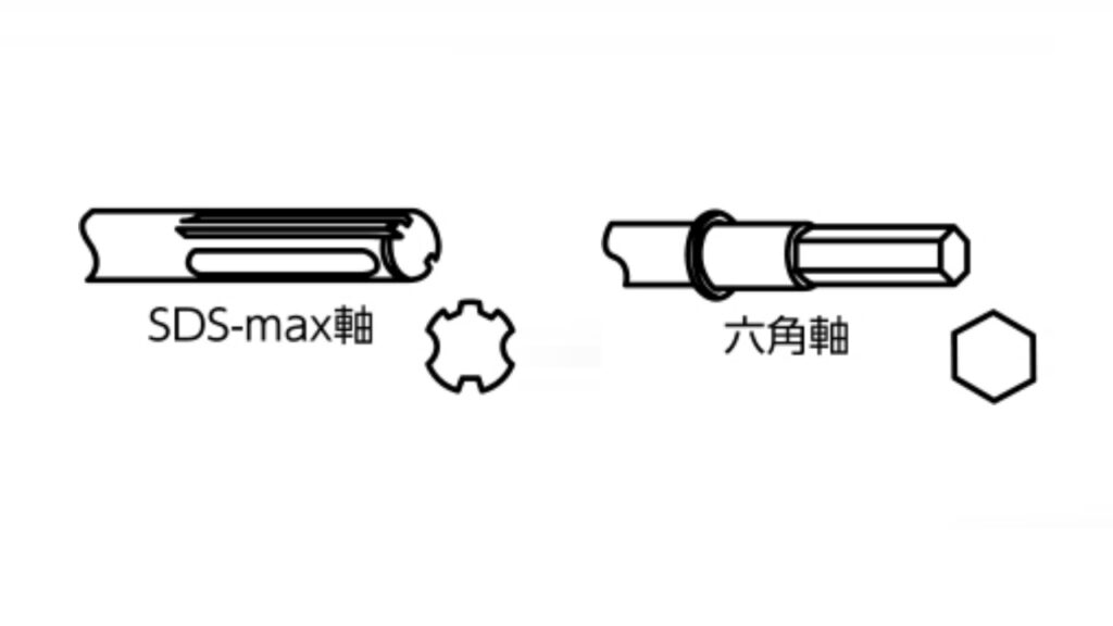 マキタ　電動ハンマー　中古　軸