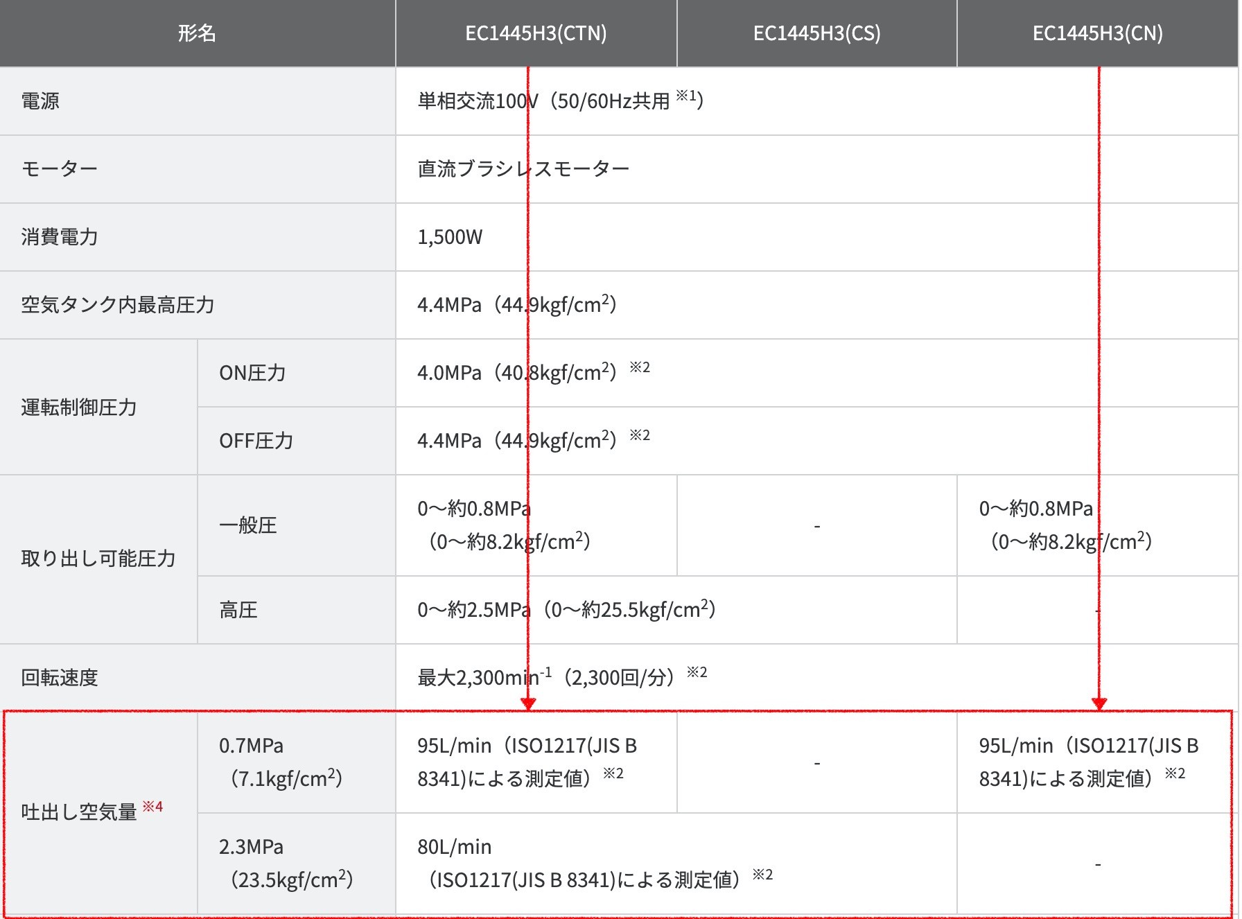 コンプレッサーの選び方&おすすめ機種【徹底解説】 – アクトツールオンラインショップ