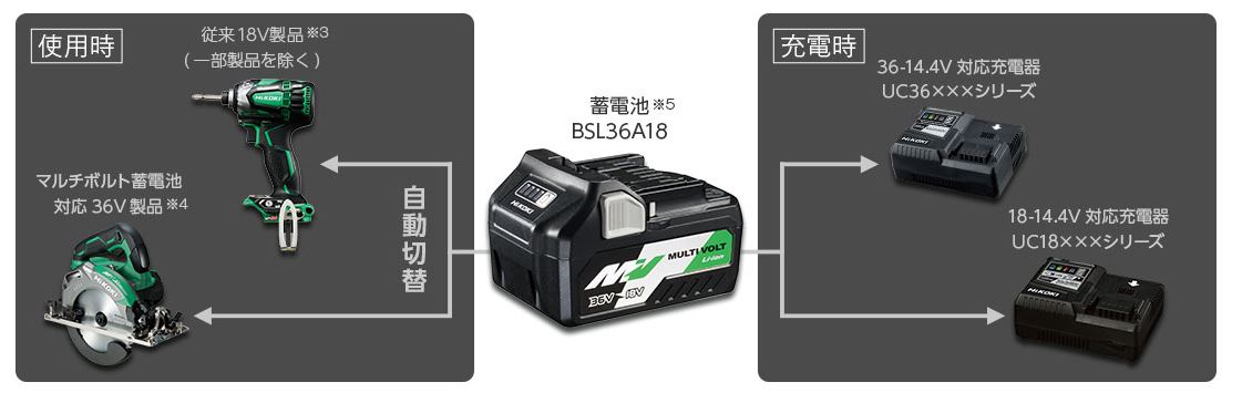 HiKOKI(ハイコーキ)の「マルチボルト」とは？特徴・種類と互換性 