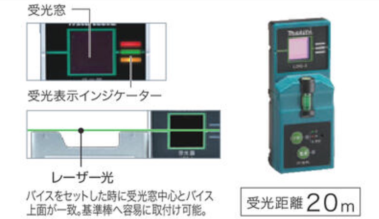 2022年最新】レーザー墨出し器の選び方&おすすめ機種 | アクトツール