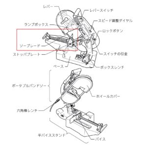 2022年最新】バンドソーの選び方&おすすめ機種 – アクトツール 2022年最新】バンドソーの選び方&おすすめ機種 – アクトツール