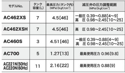 マキタのコンプレッサーの選び方&おすすめ機種【徹底解説