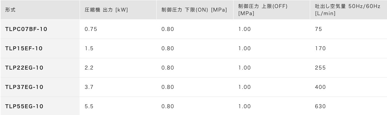 2023年版】アネスト岩田のコンプレッサーの選び方u0026オススメ！ – アクトツールオンラインショップ