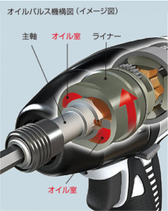 オイルパルスって何？オススメ商品も紹介！ | アクトツール 工具買取専門店